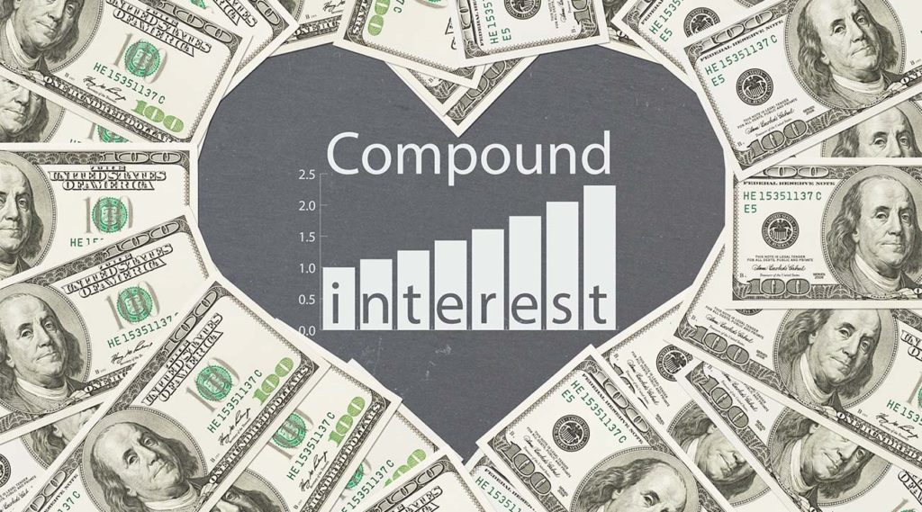 The Power of Compound Interest