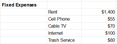 Fixed Expenses