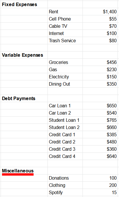 Miscellaneous Expenses