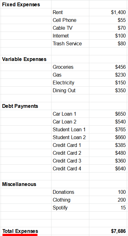 Total Expenses
