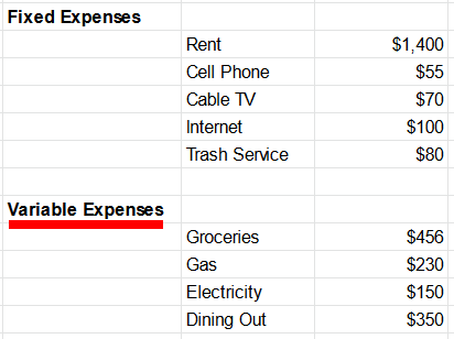 Variable Expenses